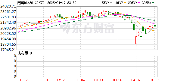 见证历史！全球股市大跌 欧洲股市集体崩盘