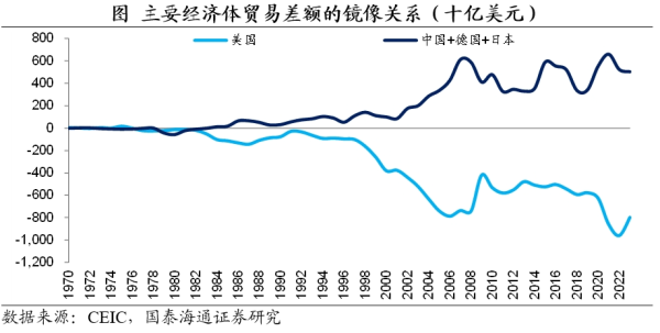 股票配资是怎么回事： 美元会崩溃吗？