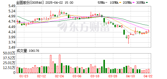 国内股票配资入门 又有天价离婚！她分走超4亿元！金圆股份实控人之一赵辉离婚