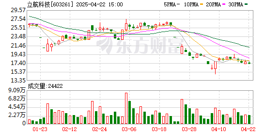 炒股配资网站 太突然！63岁董事长被立案调查 公司工作人员：不知道什么原因