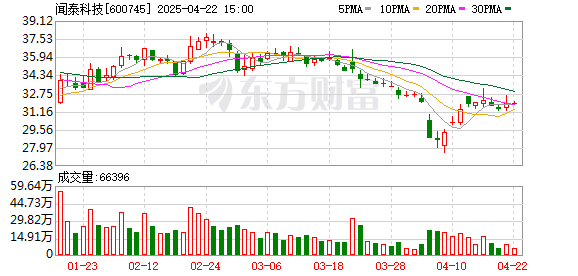 股票配资8倍 隐瞒一致行动关系！闻泰科技实控人及一致行动人遭上交所公开谴责