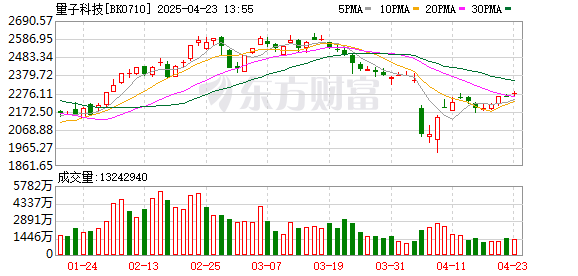 配资资讯之家 量子通信实现新突破 多家龙头企业抢占新赛道