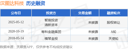全国股票配资公司排名 【投融资动态】汉图达科技股权转让融资