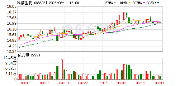 证券配资官网 科前生物：提名罗知女士为公司第四届董事会独立董事候选人